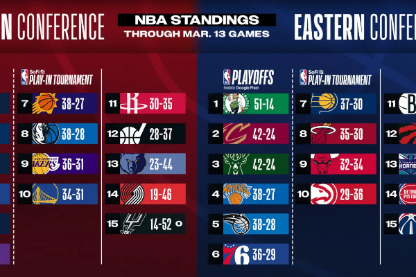 NBA季后赛是什么时候？NBA季后赛持续多久？